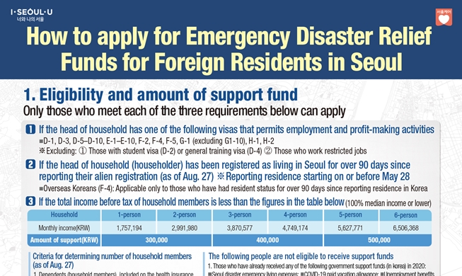 La ville de Séoul fournira une aide financière aux résidents étrangers
