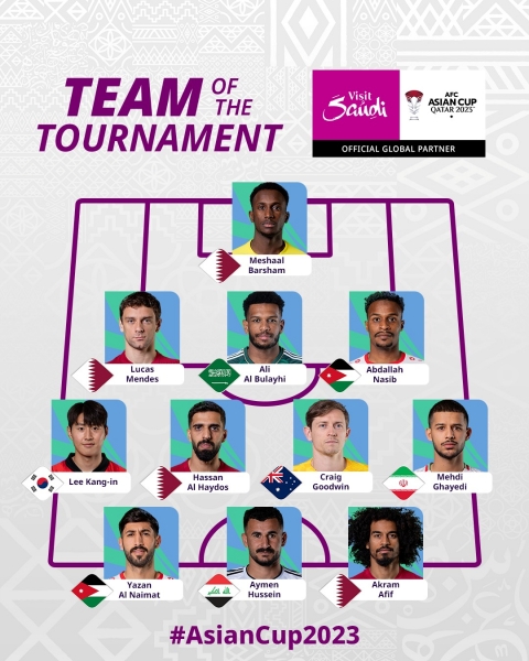 Lee Kang-in est le seul joueur est-asiatique à faire partie des 11 meilleurs joueurs de la Coupe d’Asie des Nations. © Compte Facebook de la Coupe d’Asie des Nations de la Confédération asiatique de football (AFC)