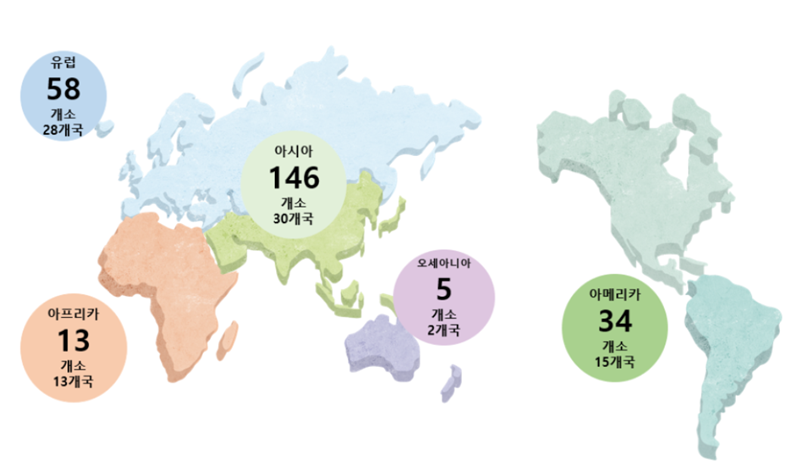 Le nombre de branches de l’Institut Roi Sejong par continent du monde. © Ministère de la Culture, des Sports et du Tourisme