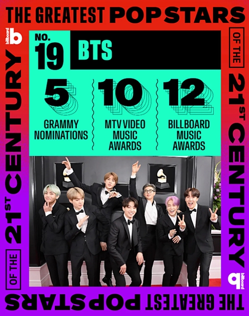 BTS est à la 19e place du classement des plus grandes pop stars du 21e siècle du magazine américain Billboard. © Capture d’écran du site de Billboard