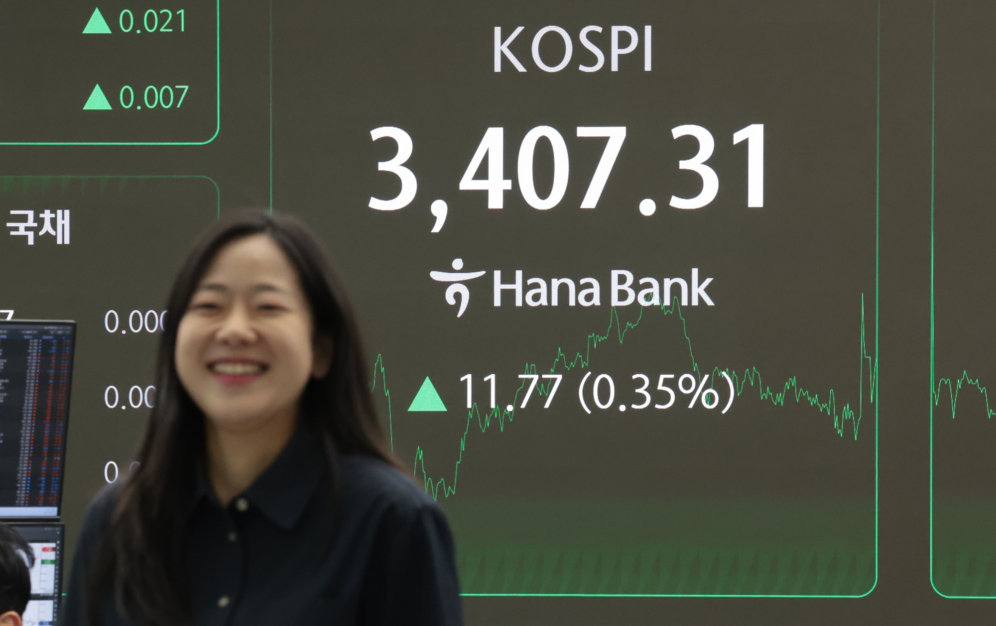 Un &eacute;cran g&eacute;ant affiche l'indice Kospi &agrave; 3 407,31 dans une salle des march&eacute;s de la Hana Bank &agrave; S&eacute;oul, le 15 septembre 2025. &copy; Agence de presse Yonhap