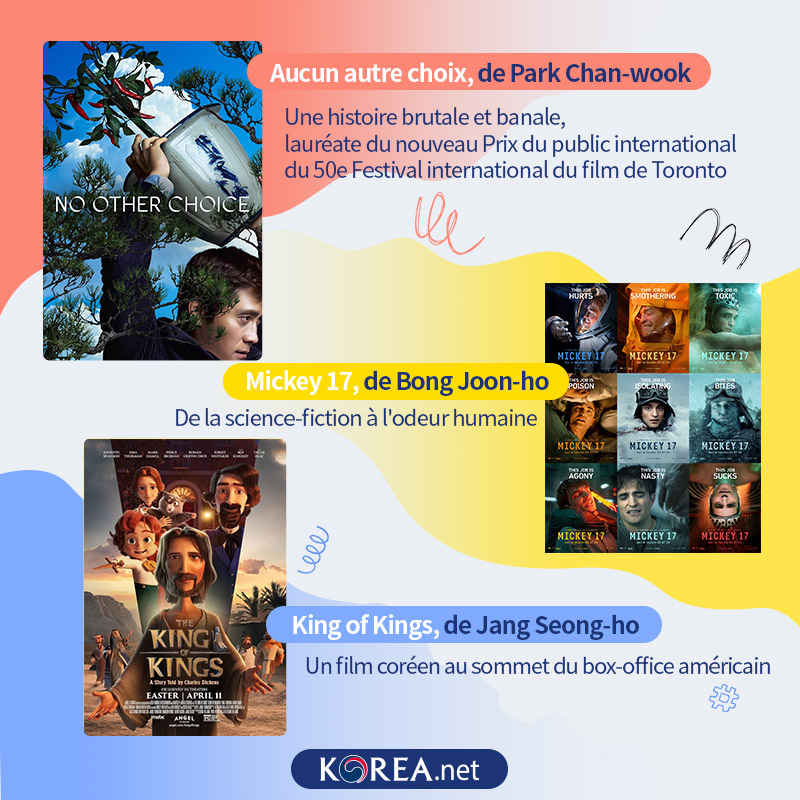  Aucun autre choix, de Park Chan-wook Une histoire brutale et banale, lauréate du nouveau Prix du public international du 50e Festival international du film de Toronto  Mickey 17, de Bong Joon-ho De la science-fiction à l'odeur humaine  King of Kings, de Jang Seong-ho Un film coréen au sommet du box-office américain 