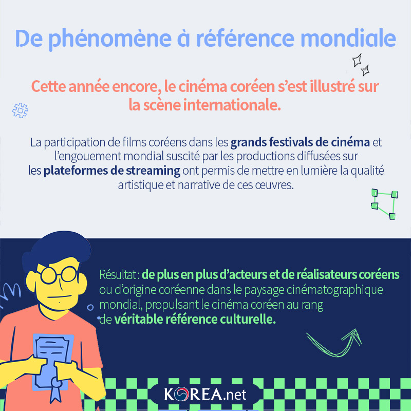 De phénomène à référence mondiale La participation de films coréens dans les grands festivals de cinéma et l’engouement mondial suscité par les productions diffusées sur  les plateformes de streaming ont permis de mettre en lumière la qualité artistique et narrative de ces œuvres. Résultat : de plus en plus d’acteurs et de réalisateurs coréens ou d’origine coréenne dans le paysage cinématographique mondial, propulsant le cinéma coréen au rang  de véritable référence culturelle. 