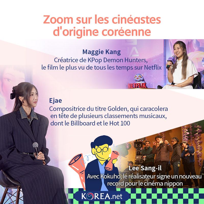 Zoom sur les cinéastes d'origine coréenne  Maggie Kang  Créatrice de KPop Demon Hunters, le film le plus vu de tous les temps sur Netflix  Ejae  Compositrice du titre Golden, qui caracolera en tête de plusieurs classements musicaux, dont le Billboard et le Hot 100   Lee Sang-il Avec Kokuho, ce Japonais d’origine coréenne signe un nouveau record pour le cinéma nippon