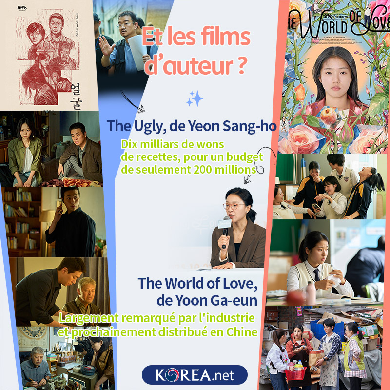 Sans oublier les films d’auteur The Ugly, de Yeon Sang-ho Dix milliars de wons de recettes, pour un budget de seulement 200 millions The World of Love, de Yoon Ga-eun Largement remarqué par l'industrie et prochainement distribué en Chine