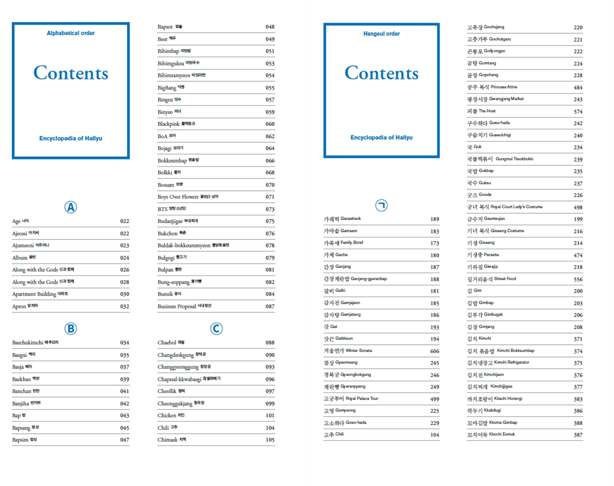 Le sommaire en anglais et coréen de l’Encyclopedia of Hallyu. © Musée folklorique national de Corée