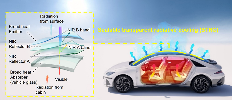 Sch&eacute;ma de fonctionnement du film transparent anti-chaleur pour vitres de voiture mis au point par une &eacute;quipe de chercheurs cor&eacute;ano-am&eacute;ricaine. &copy; National Research Foundation of Korea
