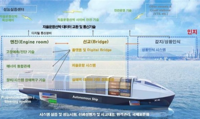 Lancement d'un projet visant à développer les navires sans équipage d'ici 2025