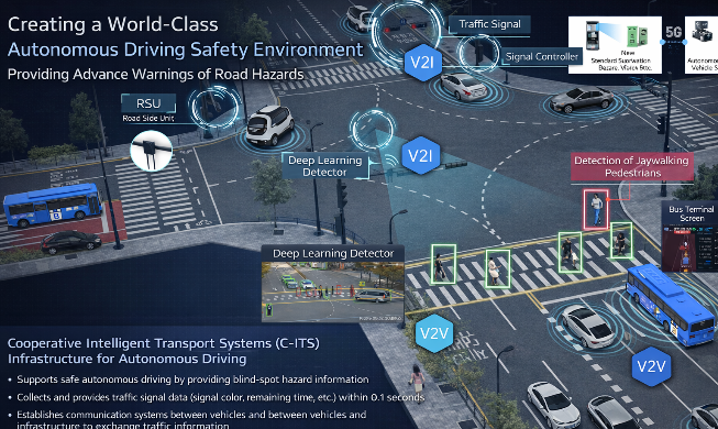 Ville intelligente : la Corée exporte son modèle avec six nouveaux projets