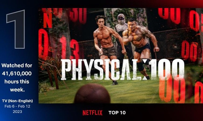 Netflix : « Physical: 100 » en tête du Top 10 mondial des programmes TV non anglophones