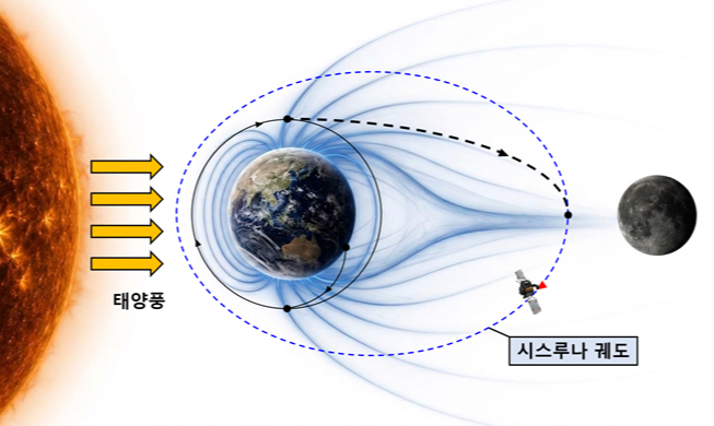 La Corée présente deux de ses projets spatiaux au COSPAR, à Florence