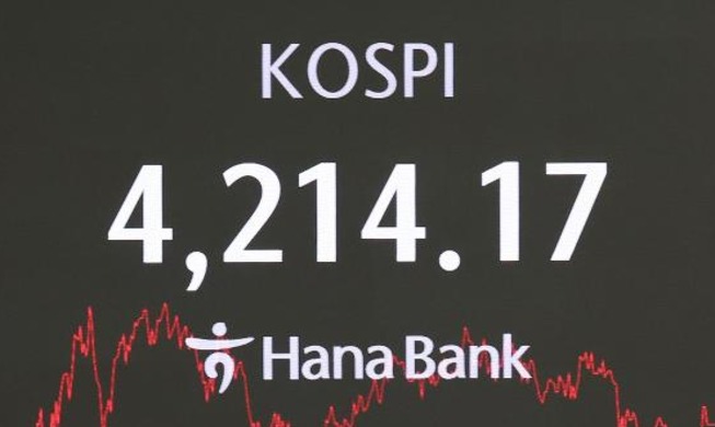 Bourse : le KOSPI progresse de 75,6 %, en tête du G20 et de l’OCDE