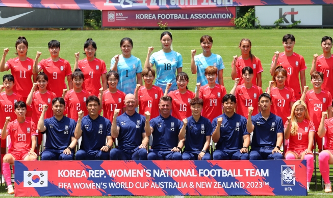 Coupe du monde féminine de football 2023