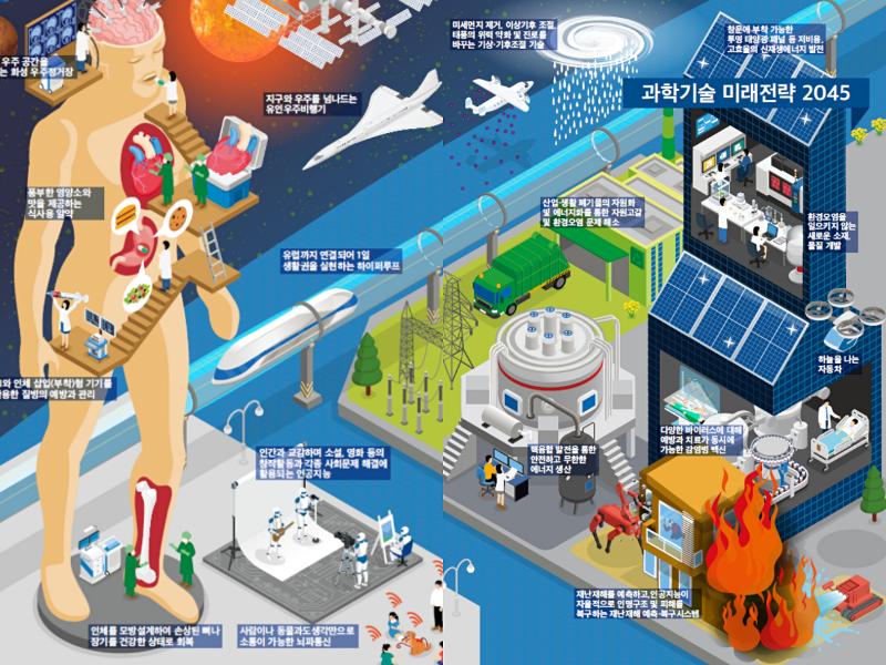 20200827_Science and Technology Future