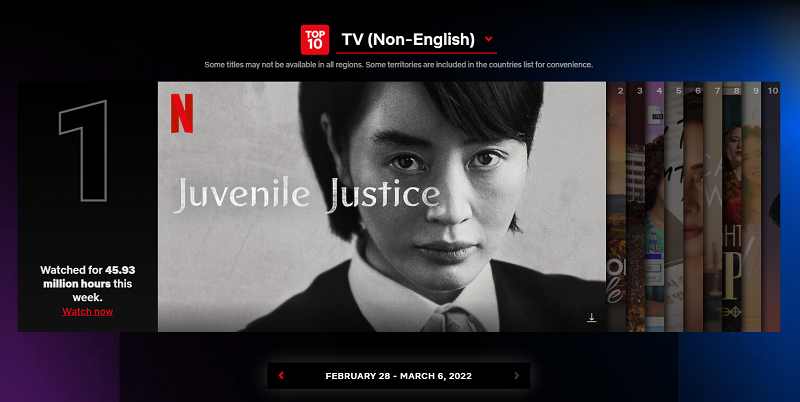 La série « Juvenile Justice » est arrivée, la première semaine de ce mois, en tête du classement mondial des séries télévisées non anglophones du site de streaming. (photo Capture d'écran du site Netflix Top 10)