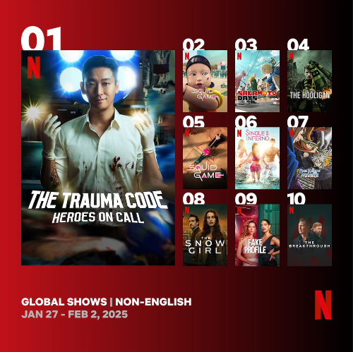 Les dix séries non angolophones les plus vues sur Netflix durant la semaine du 27 janvier au 2 février 2025. © Netflix